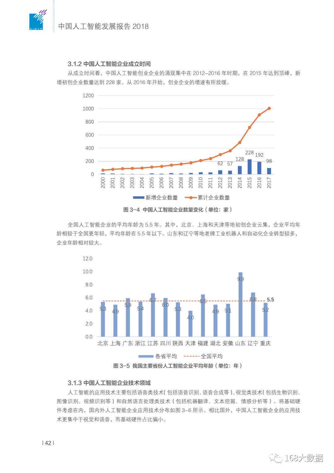 2018中国AI发展报告-中国ai发展现状