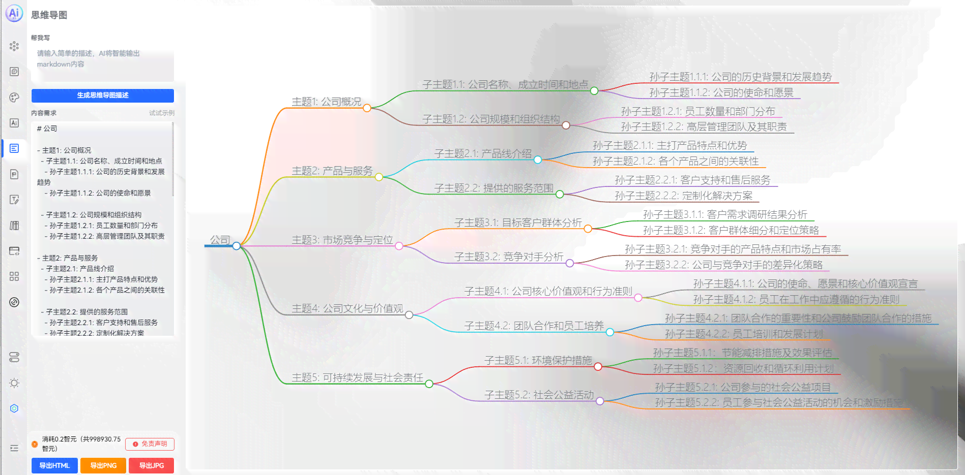 ai写作有字数限制吗