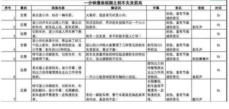 抖音Ai脚本生成-抖音ai脚本生成教程