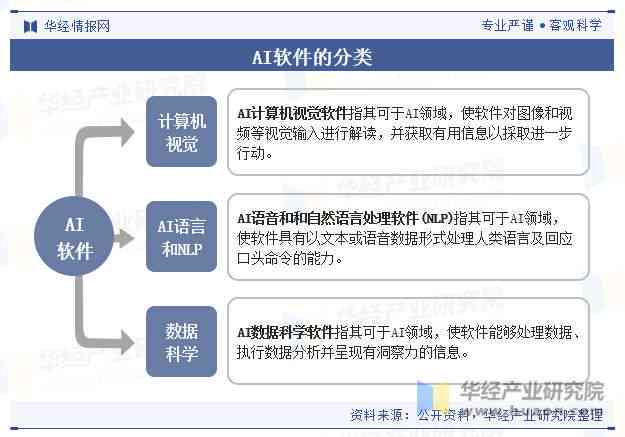 用ai写文案的指令有哪些-用ai写文案的指令有哪些软件