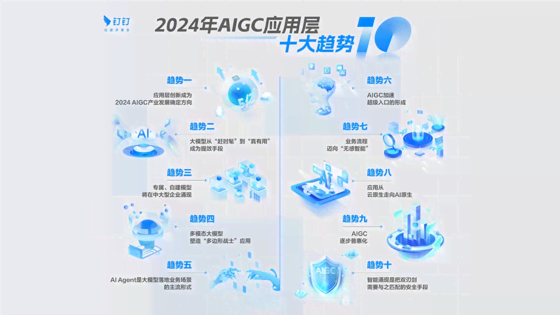 热点榜ai创作-热点发布平台