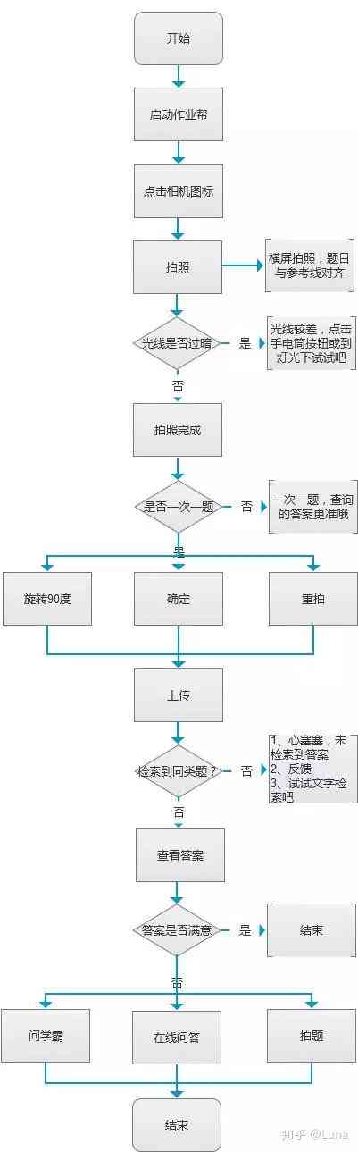 如何用作业帮ai写作业-如何用作业帮ai写作业软件