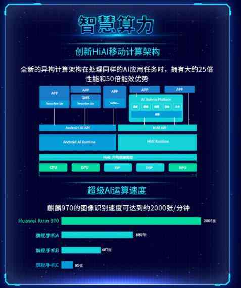 华为ai写文案软件有哪些-华为ai写文案软件有哪些好用
