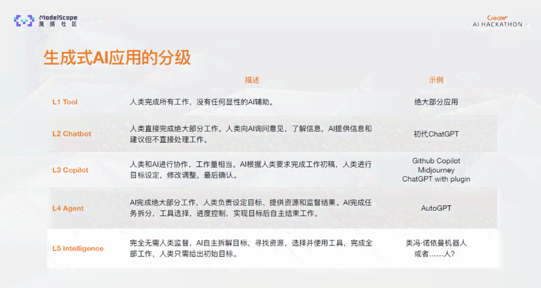 AI代写文案是什么软件-ai代写文案是什么软件啊