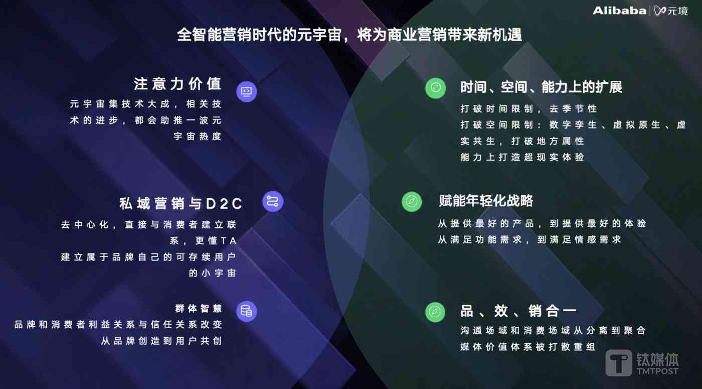 ai绘画营销策略研究报告