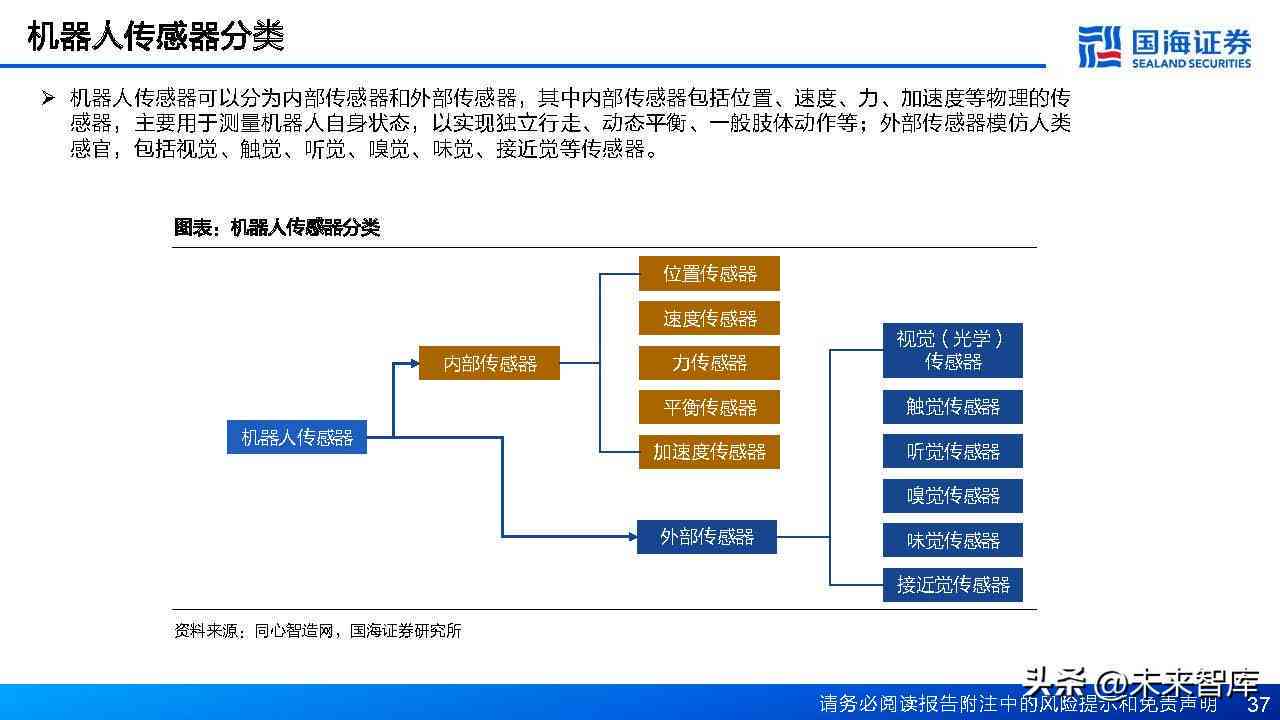 ai产业链分析报告总结