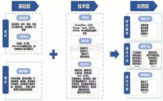ai产业链分析报告总结