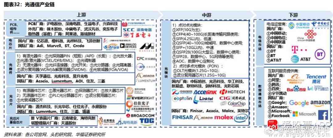 ai产业链分析报告总结