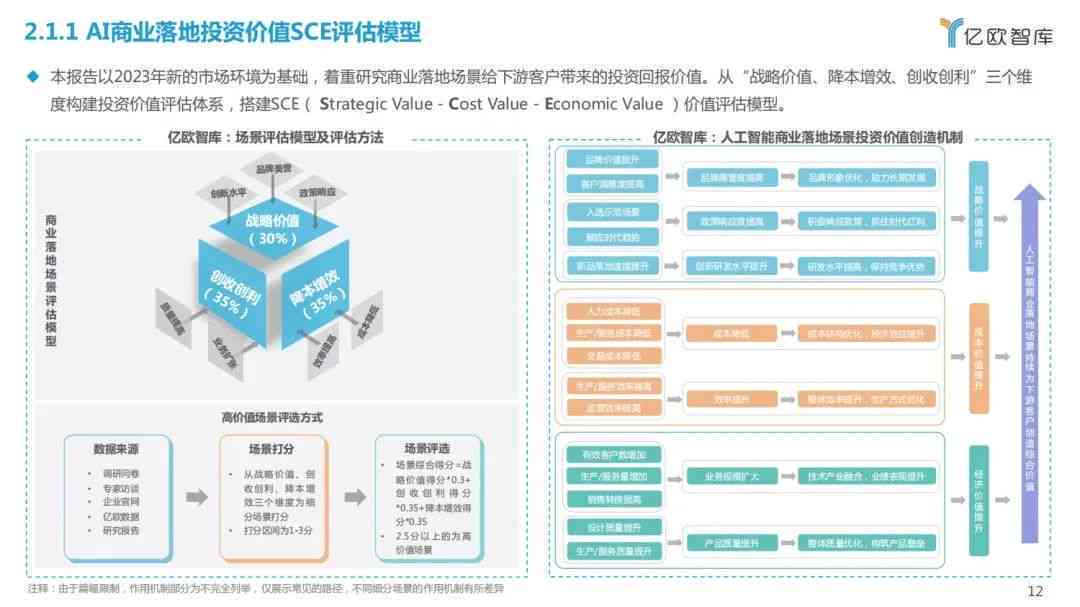 ai应用价值报告-ai应用价值报告怎么写