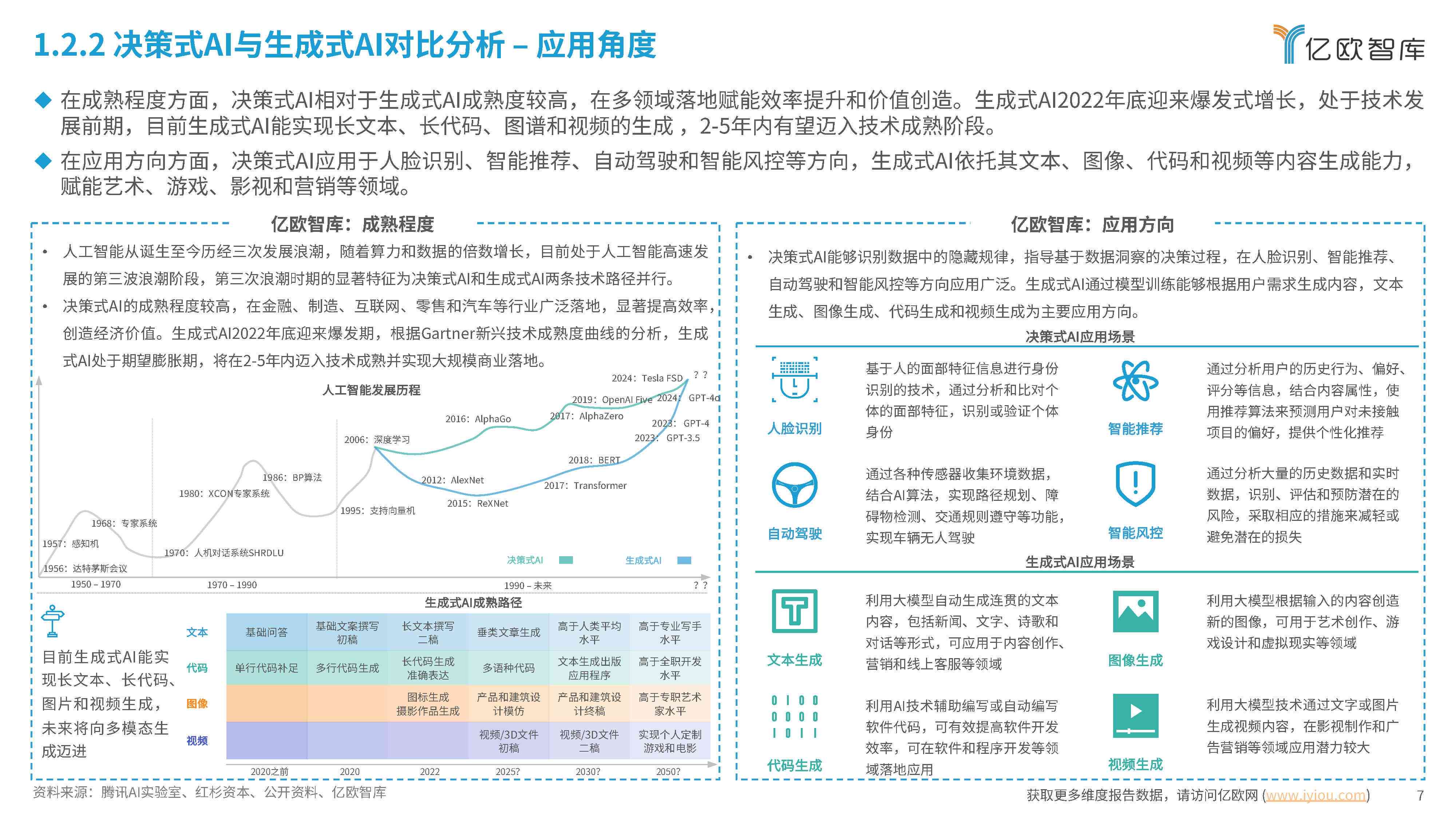 ai应用价值报告-ai应用价值报告怎么写