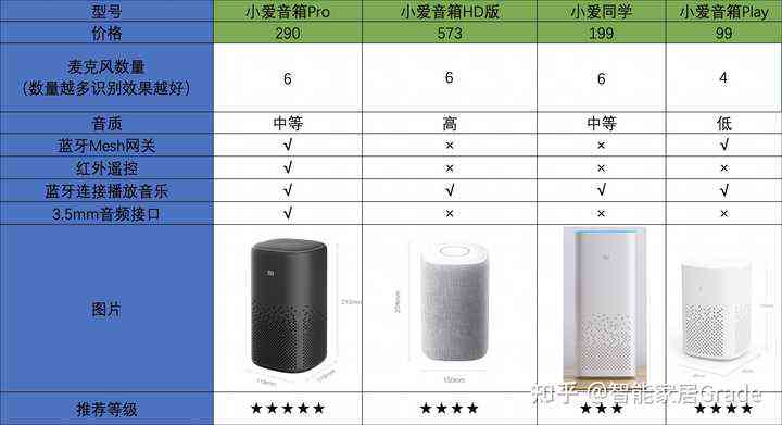 ai语音音响评测报告