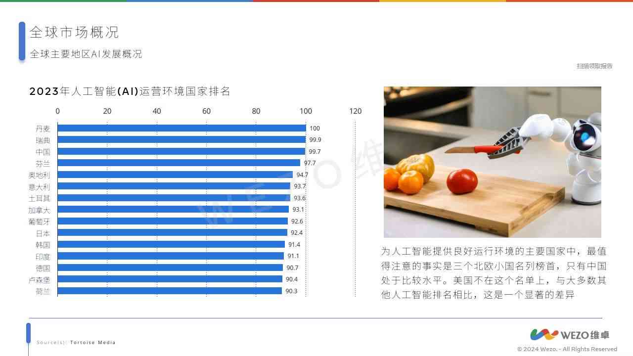 2024工作报告ai