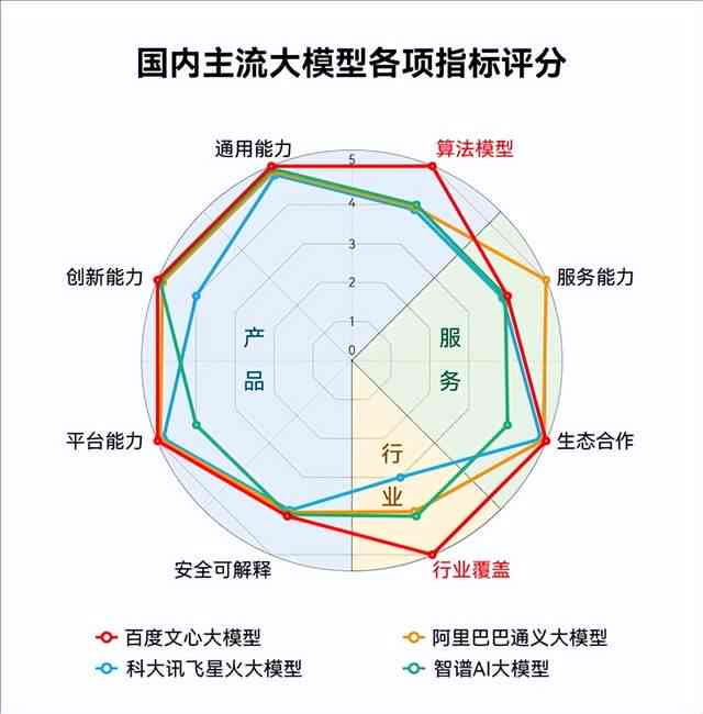 千帆大模型4ai写作