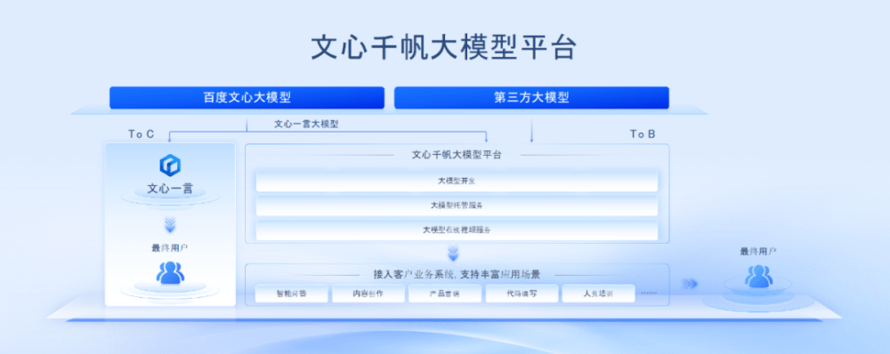 千帆大模型4ai写作