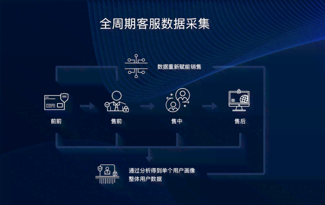 ai数字化形象文案