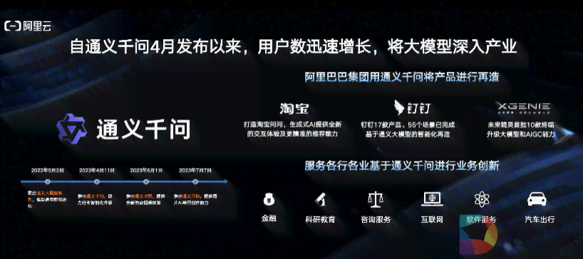 通义千问ai生成文案