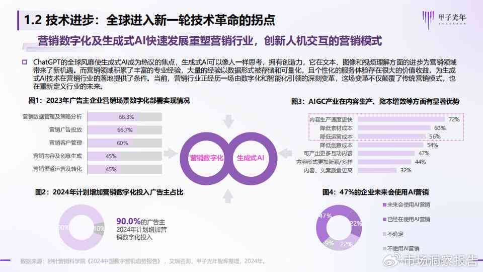 ai公司运营报告怎么写