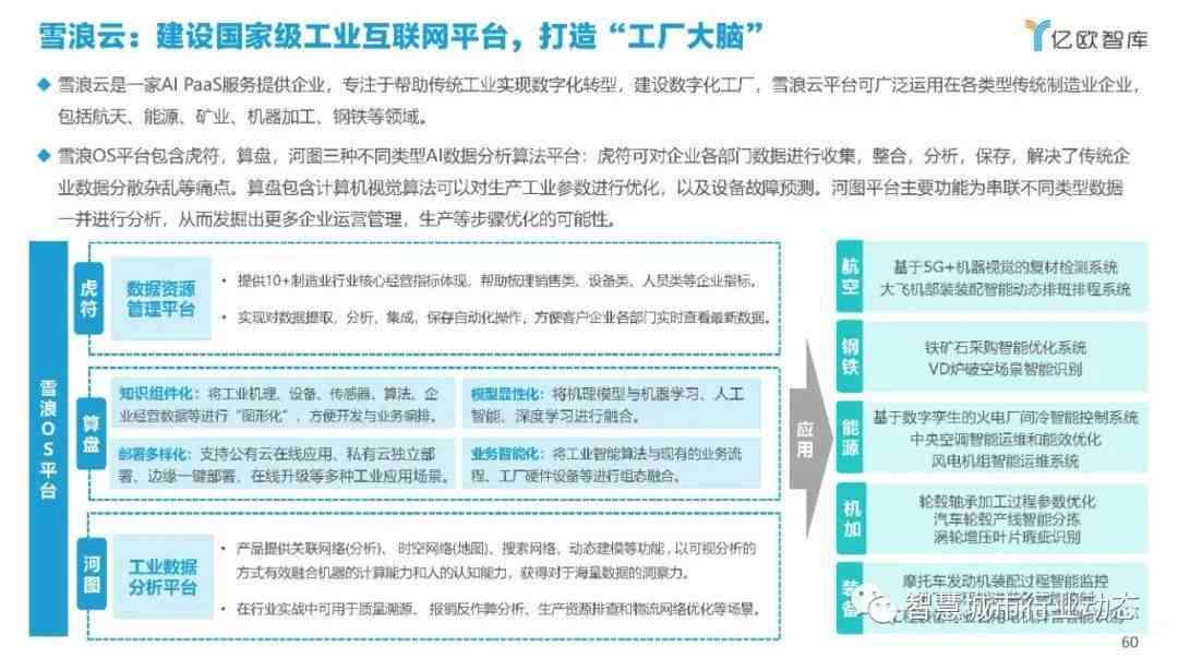 ai投稿写作