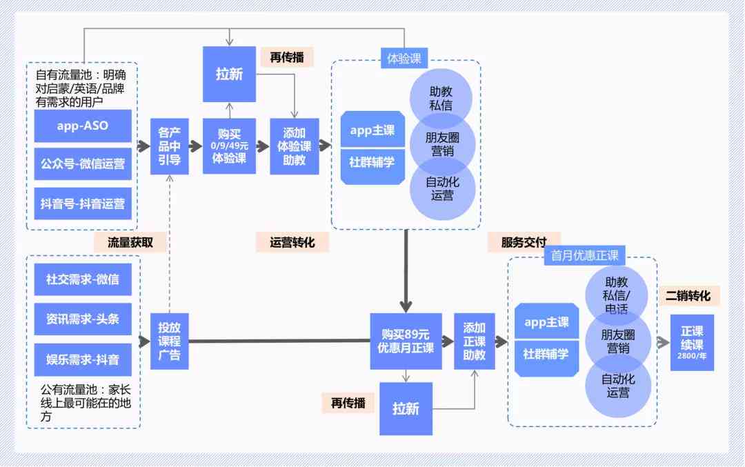 斑马ai适用人群分析报告-斑马ai适用人群分析报告怎么写