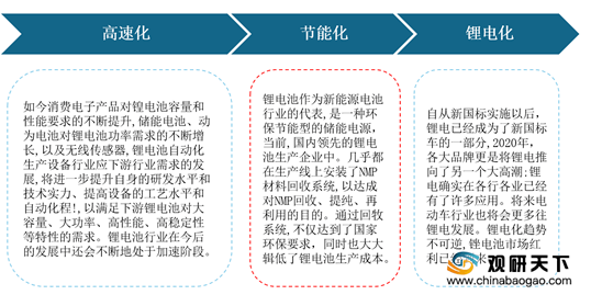 锂电ai报告-锂电池汇报