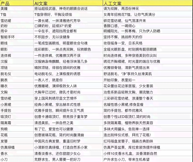 ai文案生成歌曲