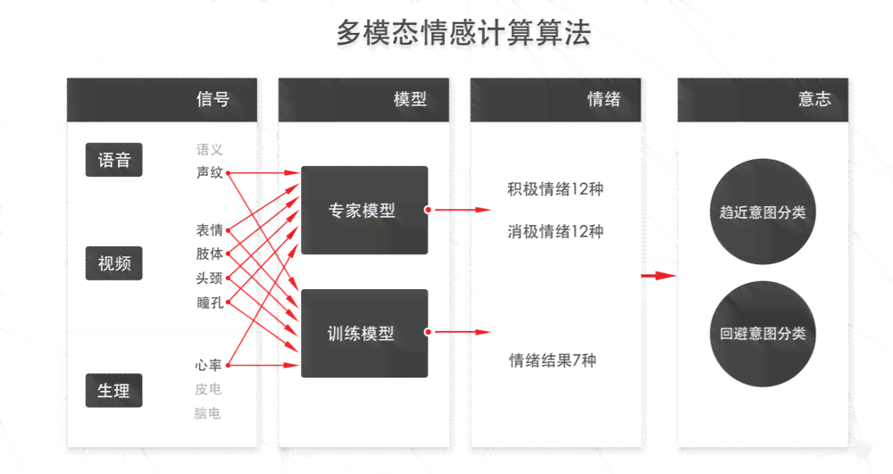 怎么用ai算法做脚本