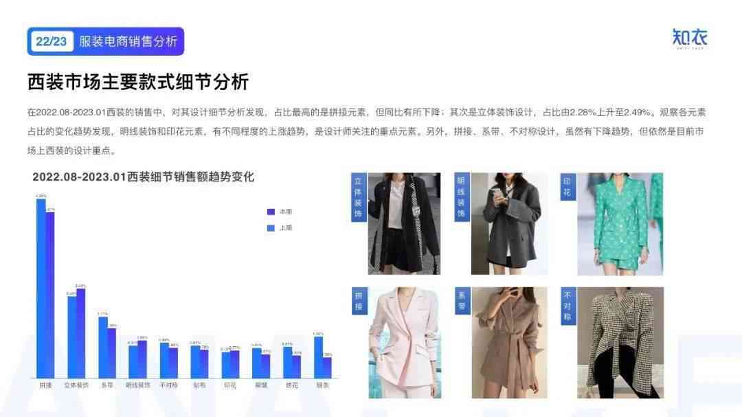 艳创ai穿搭分析报告