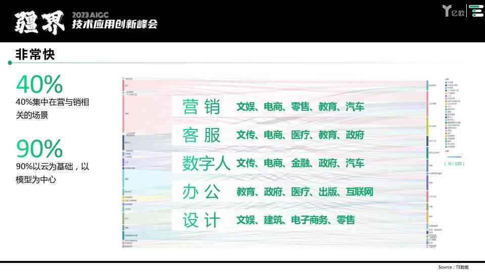 艳创ai穿搭分析报告