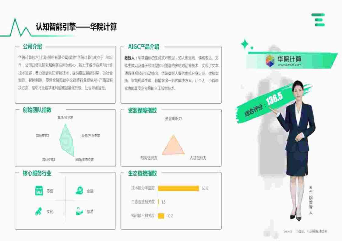 艳创ai穿搭分析报告