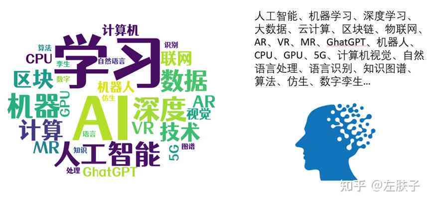 大学用ai写作业好吗知乎-大学用ai写作业好吗知乎