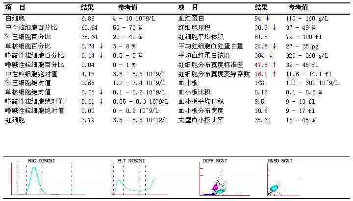 Ai血常规报告解读软件-ai血常规报告解读软件下载