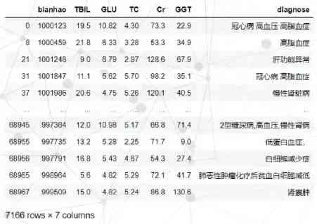 Ai血常规报告解读软件-ai血常规报告解读软件下载