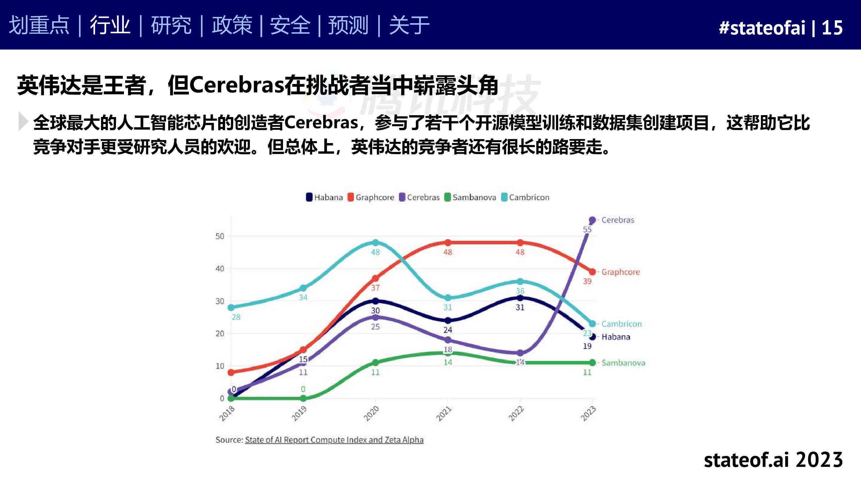 ai元素流行趋势分析报告