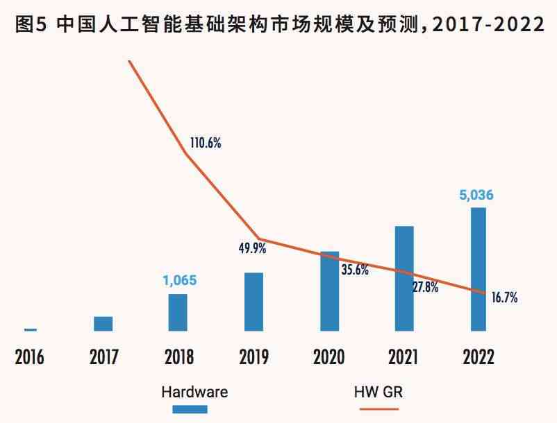 ai对企业的危害分析报告