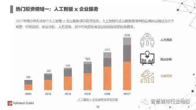ai对企业的危害分析报告