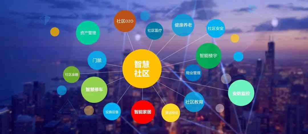 ai景区海报文案