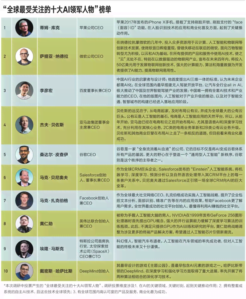 剪映ai人物描述文案-剪映ai人物描述文案怎么写