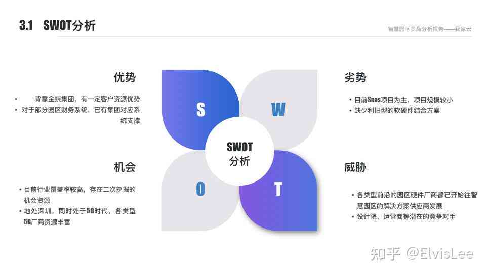 ai可行性报告的swot分析-ar可行性分析报告