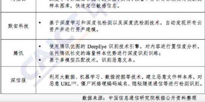 ai绘画论文题目大全-ai绘画论文题目大全