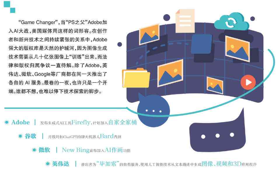 ai创作创业专访内容