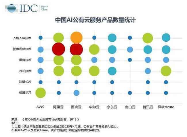 手相ai删报告