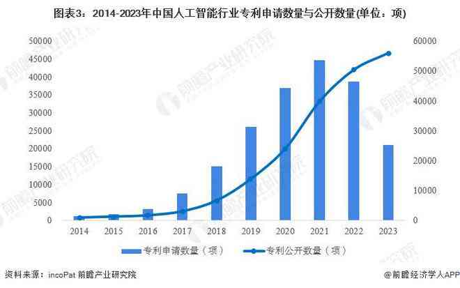 ai不会取代人类文案吗
