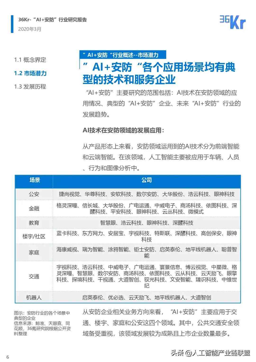 行业分析调查报告ai