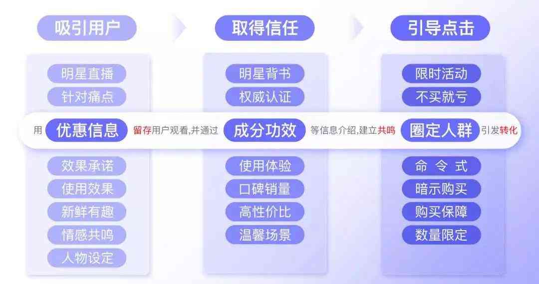 巨量创意ai直播脚本