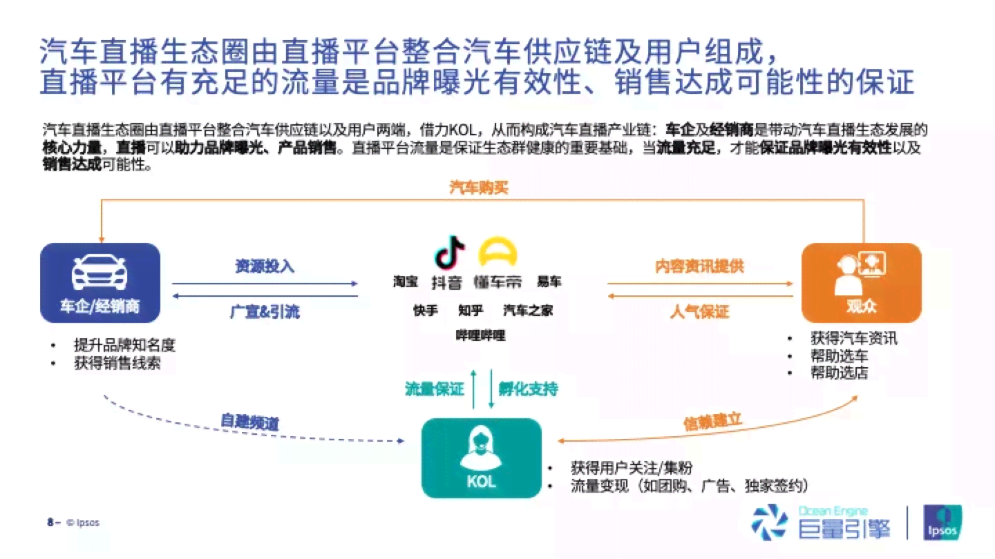 巨量创意ai直播脚本