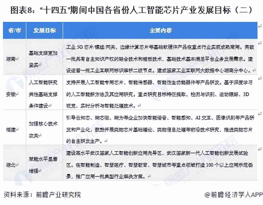智能ai软件编写可研报告