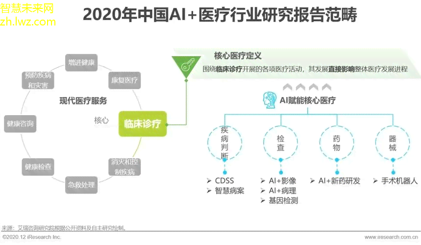 ai智能诊疗机制研究报告