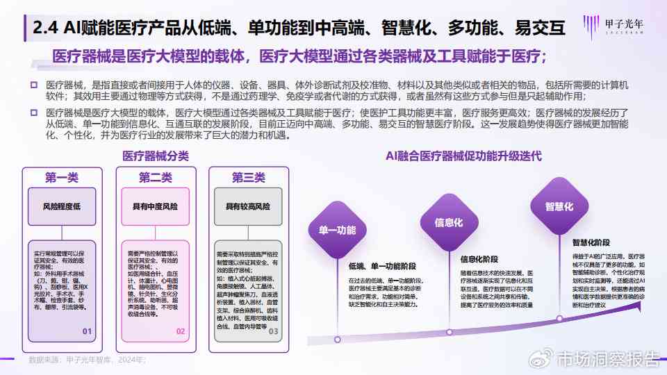 ai智能诊疗机制研究报告