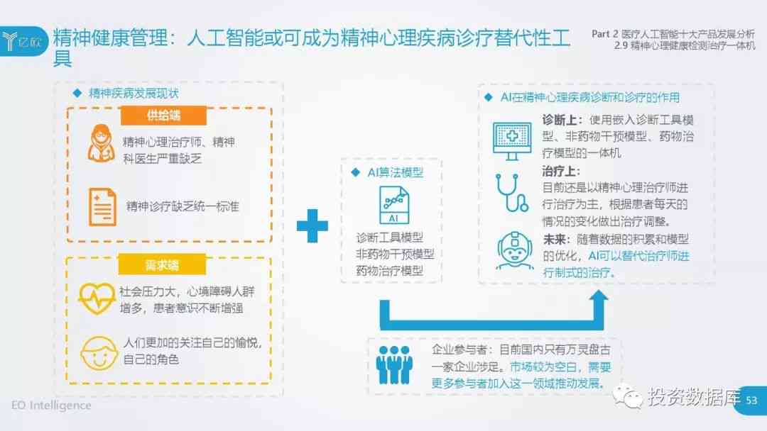 ai智能诊疗机制研究报告