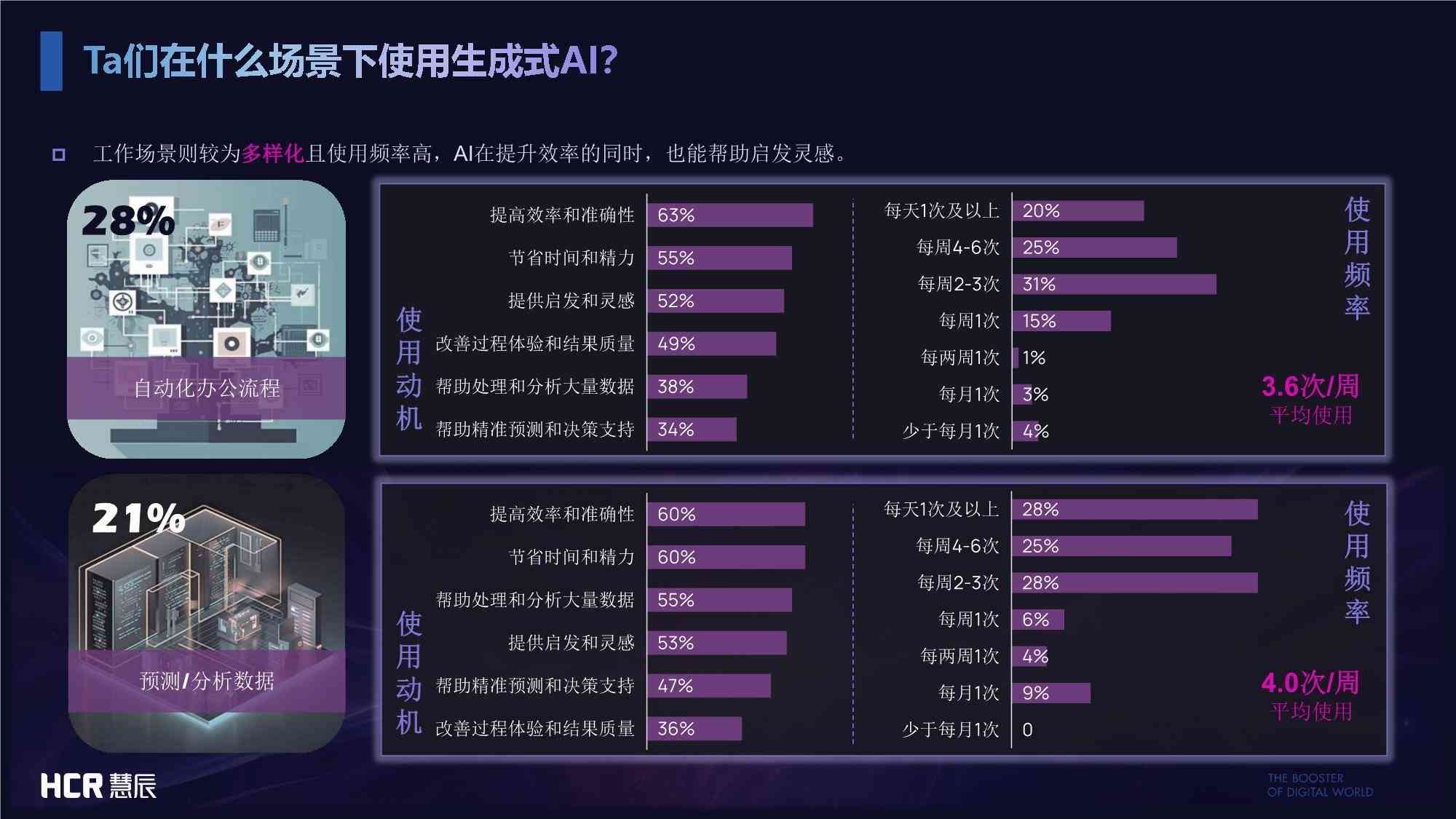 ai试吃报告生成